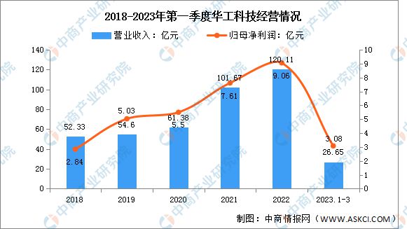 PG电子官方2023年中邦激光筑立行业市集前景及投资斟酌讲演(图9)