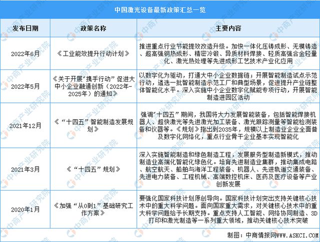 PG电子官方2023年中邦激光筑立行业市集前景及投资斟酌讲演(图2)