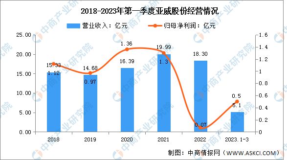 PG电子官方2023年中邦激光筑立行业市集前景及投资斟酌讲演(图15)