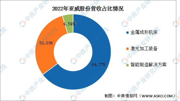 PG电子官方2023年中邦激光筑立行业市集前景及投资斟酌讲演(图16)