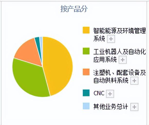 电子数控机床界限的真正龙头：比黄金还少睹的4只“工业母机”潜力股(图4)