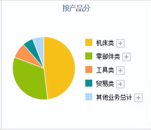 电子数控机床界限的真正龙头：比黄金还少睹的4只“工业母机”潜力股(图2)