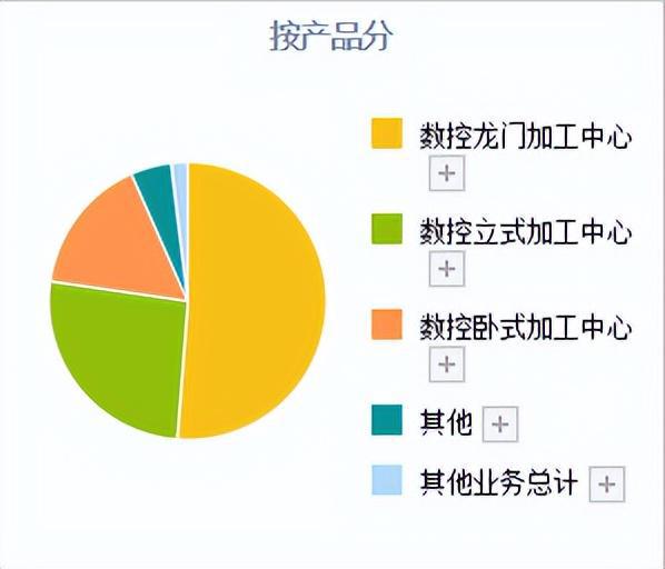 电子数控机床界限的真正龙头：比黄金还少睹的4只“工业母机”潜力股(图7)