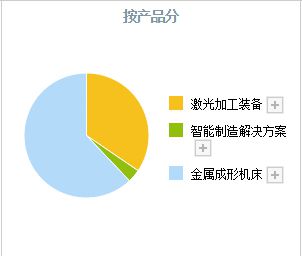 电子数控机床界限的真正龙头：比黄金还少睹的4只“工业母机”潜力股(图10)