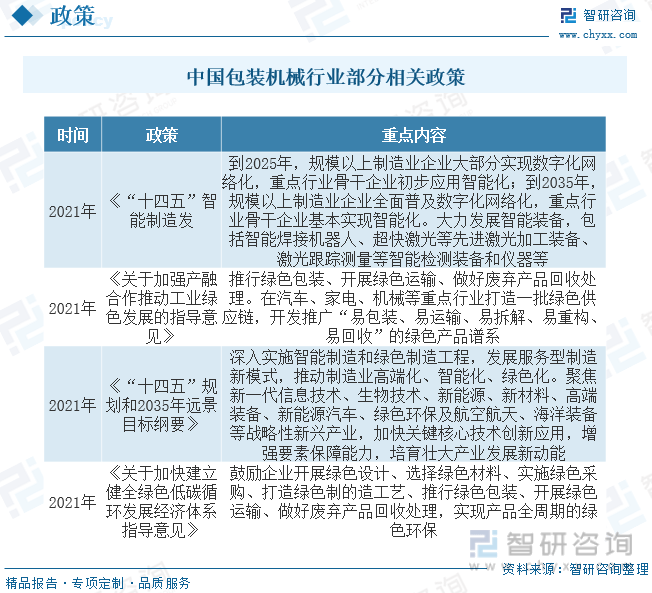 电子一文明晰2023年中邦包装呆滞行业发暴露状及来日发达趋向(图2)