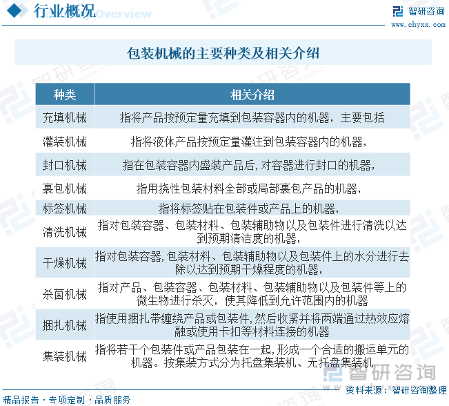 电子一文明晰2023年中邦包装呆滞行业发暴露状及来日发达趋向(图1)