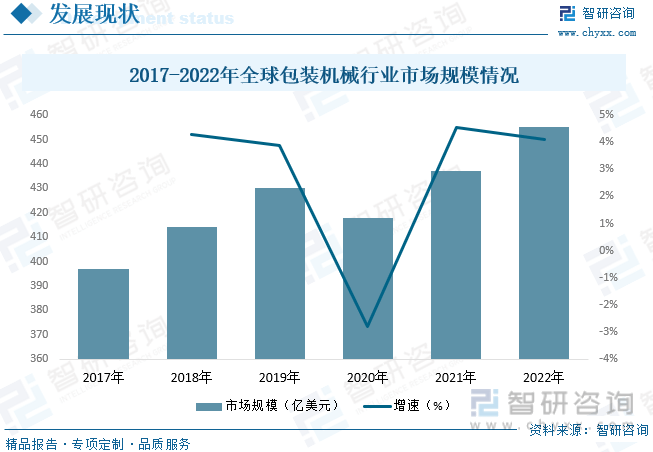 电子一文明晰2023年中邦包装呆滞行业发暴露状及来日发达趋向(图5)