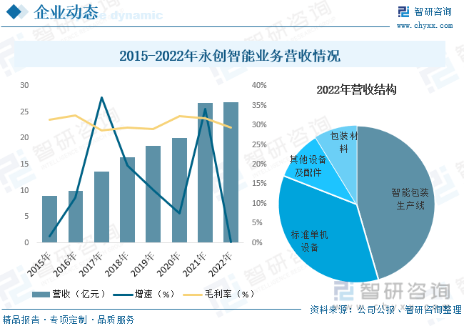 电子一文明晰2023年中邦包装呆滞行业发暴露状及来日发达趋向(图9)