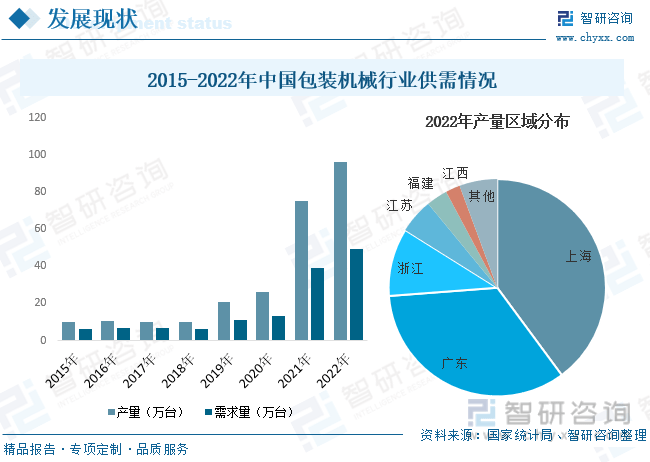 电子一文明晰2023年中邦包装呆滞行业发暴露状及来日发达趋向(图7)