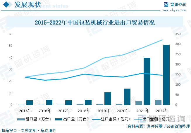 电子一文明晰2023年中邦包装呆滞行业发暴露状及来日发达趋向(图8)