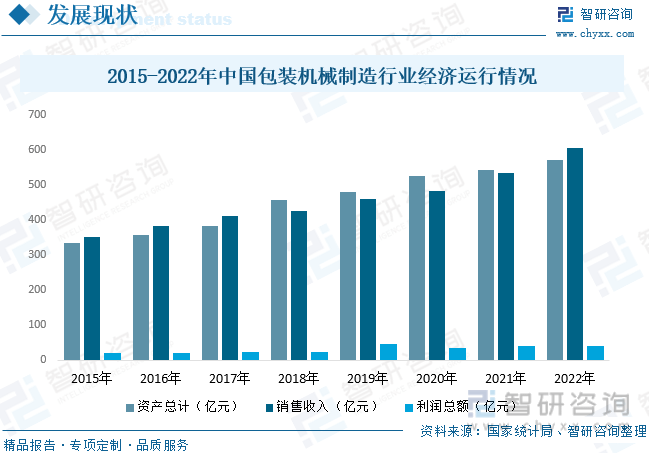 电子一文明晰2023年中邦包装呆滞行业发暴露状及来日发达趋向(图6)