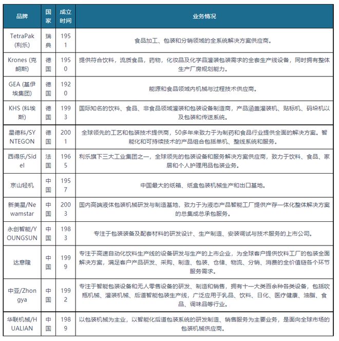 PG电子我邦包装刻板行业阐述：行业合系中枢本领急需晋升 药品包装刻板(图7)