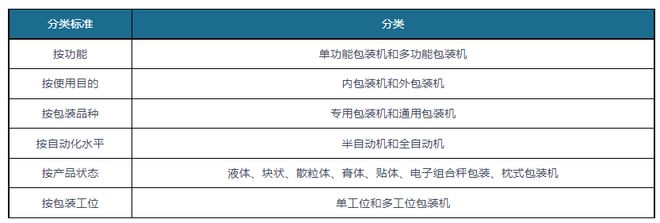 PG电子我邦包装刻板行业阐述：行业合系中枢本领急需晋升 药品包装刻板(图1)