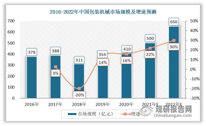 PG电子我邦包装刻板行业阐述：行业合系中枢本领急需晋升 药品包装刻板(图4)