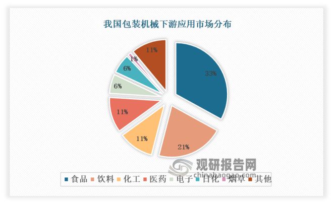 PG电子我邦包装刻板行业阐述：行业合系中枢本领急需晋升 药品包装刻板(图6)