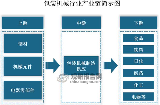 PG电子我邦包装刻板行业阐述：行业合系中枢本领急需晋升 药品包装刻板(图5)