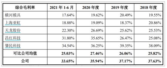 PG电子官方网站唯科科技：更始“模塑一体化”全资产链构造打制时尚强健家电爆款产物(图4)