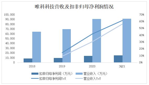 PG电子官方网站唯科科技：更始“模塑一体化”全资产链构造打制时尚强健家电爆款产物(图3)