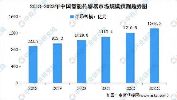 PG电子官方2023年中邦智能物流配备家产链图谱推敲分解(图2)