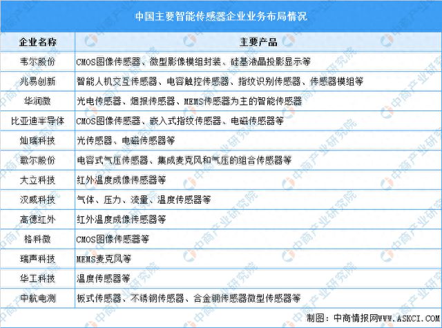 PG电子官方2023年中邦智能物流配备家产链图谱推敲分解(图3)