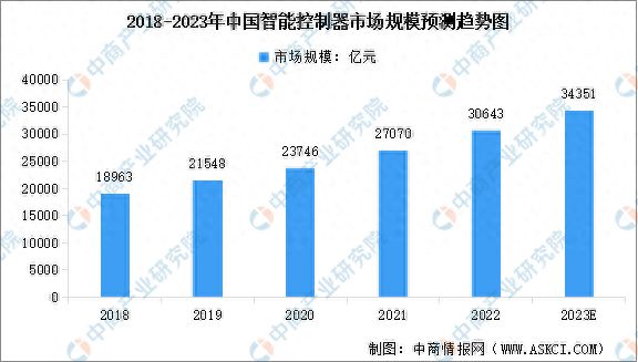 PG电子官方2023年中邦智能物流配备家产链图谱推敲分解(图4)