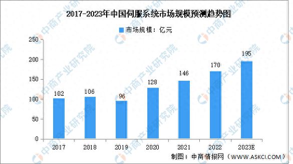 PG电子官方2023年中邦智能物流配备家产链图谱推敲分解(图6)