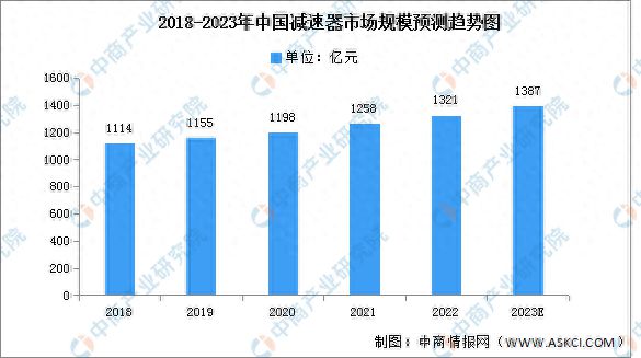 PG电子官方2023年中邦智能物流配备家产链图谱推敲分解(图8)