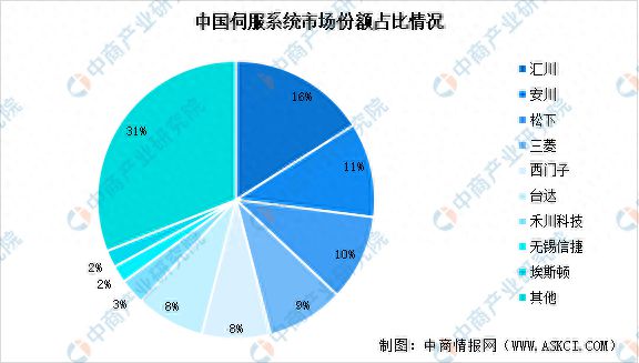 PG电子官方2023年中邦智能物流配备家产链图谱推敲分解(图7)