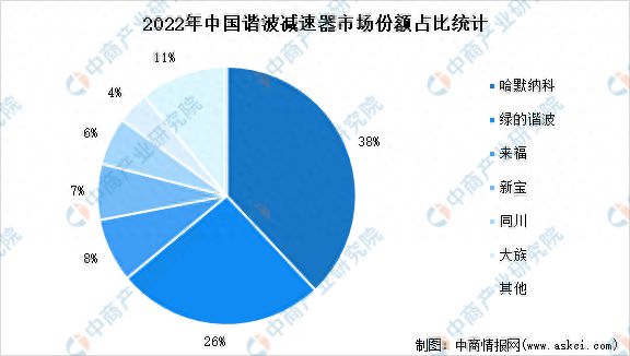 PG电子官方2023年中邦智能物流配备家产链图谱推敲分解(图9)