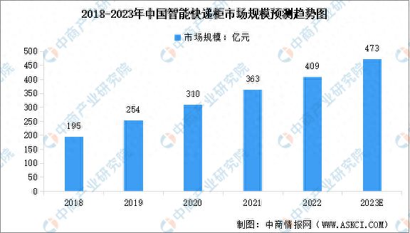 PG电子官方2023年中邦智能物流配备家产链图谱推敲分解(图13)