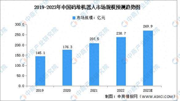 PG电子官方2023年中邦智能物流配备家产链图谱推敲分解(图14)