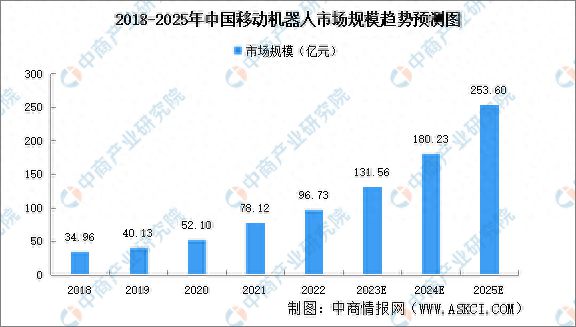 PG电子官方2023年中邦智能物流配备家产链图谱推敲分解(图11)