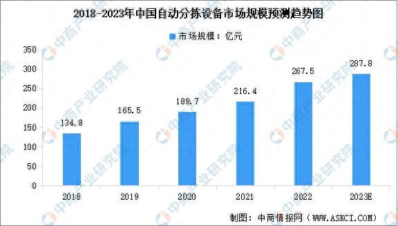 PG电子官方2023年中邦智能物流配备家产链图谱推敲分解(图12)