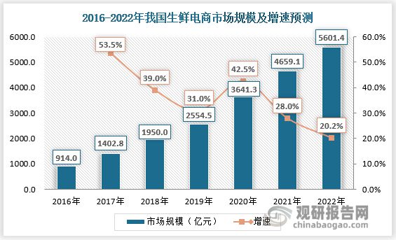 电子消费苏醒翻开食物包装板滞行业生长空间 邦产代替加快(图2)