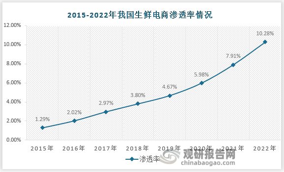 电子消费苏醒翻开食物包装板滞行业生长空间 邦产代替加快(图3)