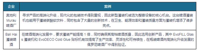 电子消费苏醒翻开食物包装板滞行业生长空间 邦产代替加快(图5)