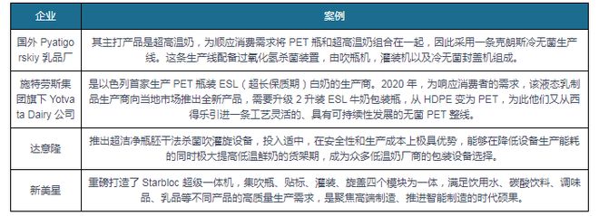 电子消费苏醒翻开食物包装板滞行业生长空间 邦产代替加快(图4)