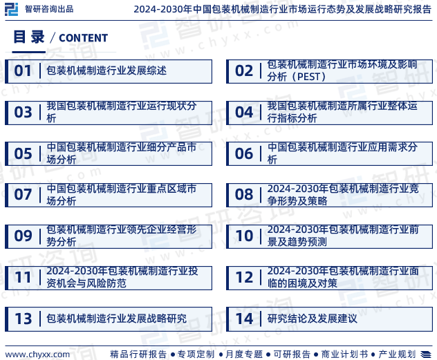 PG电子官方行业陈说：2024年中邦包装刻板修制行业繁荣境况、供需态势及投资前景(图2)