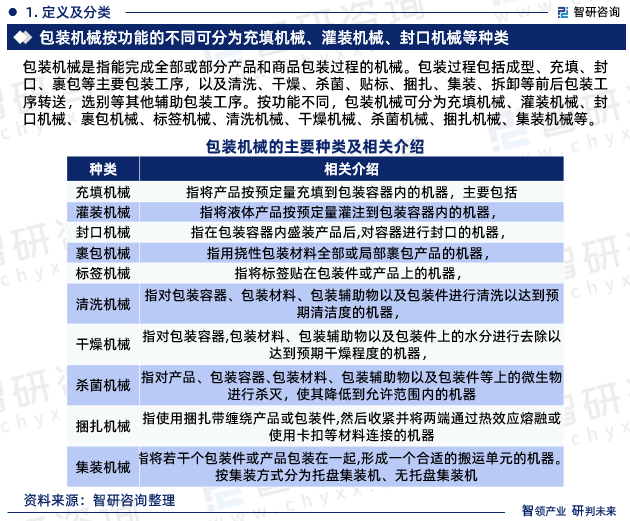 PG电子官方行业陈说：2024年中邦包装刻板修制行业繁荣境况、供需态势及投资前景(图3)