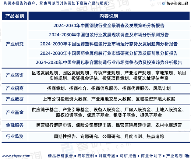 PG电子官方行业陈说：2024年中邦包装刻板修制行业繁荣境况、供需态势及投资前景(图7)