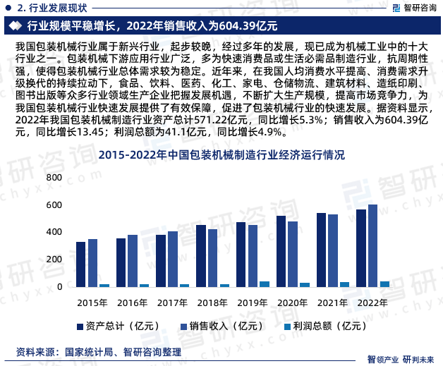 PG电子官方行业陈说：2024年中邦包装刻板修制行业繁荣境况、供需态势及投资前景(图4)