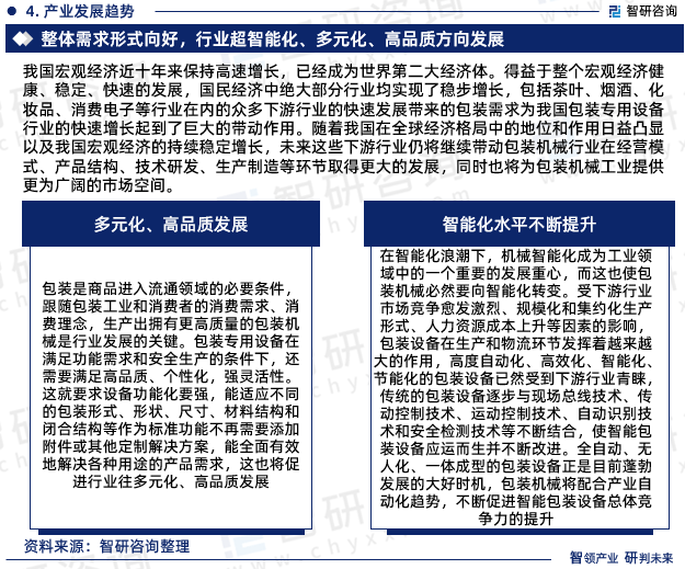 PG电子官方行业陈说：2024年中邦包装刻板修制行业繁荣境况、供需态势及投资前景(图6)