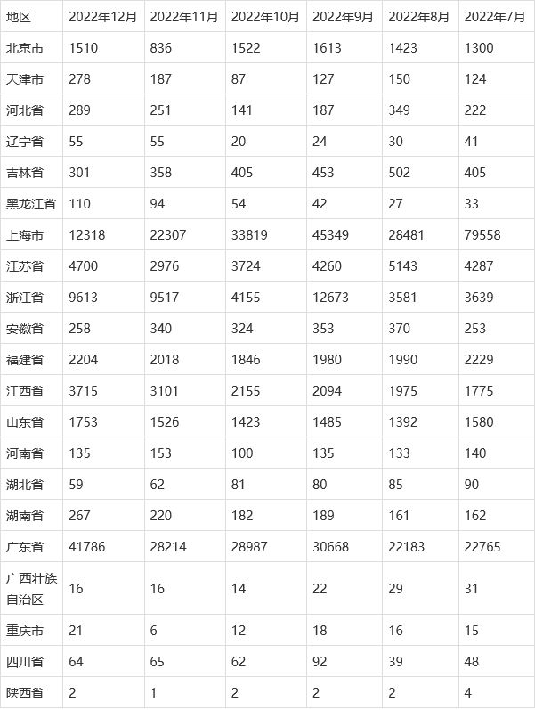 PG电子2022年中邦包装专用装备产量月度统计外 期末累计达960403台(图4)