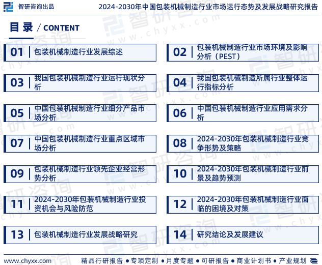 电子《2024版中邦包装板滞缔制行业市集阐明商量陈述》—智研商讨揭橥(图2)