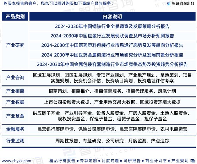 电子《2024版中邦包装板滞缔制行业市集阐明商量陈述》—智研商讨揭橥(图7)