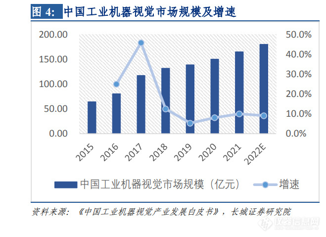 PG电子呆板视觉检测时间：行使场景众样化邦产物牌崭露头角(图2)