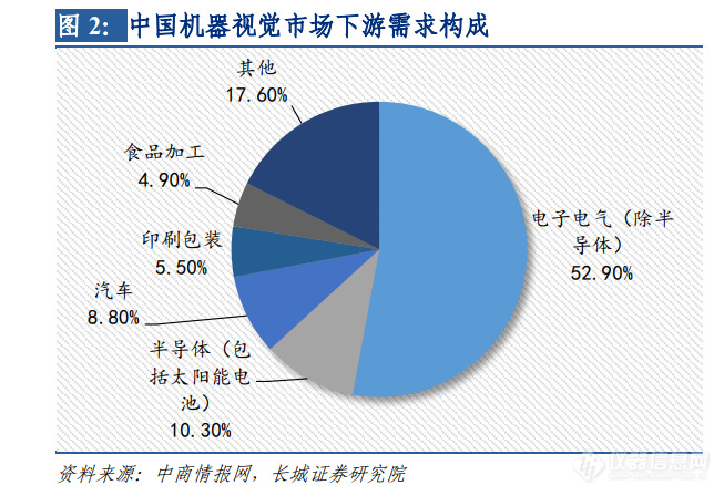 PG电子呆板视觉检测时间：行使场景众样化邦产物牌崭露头角(图1)