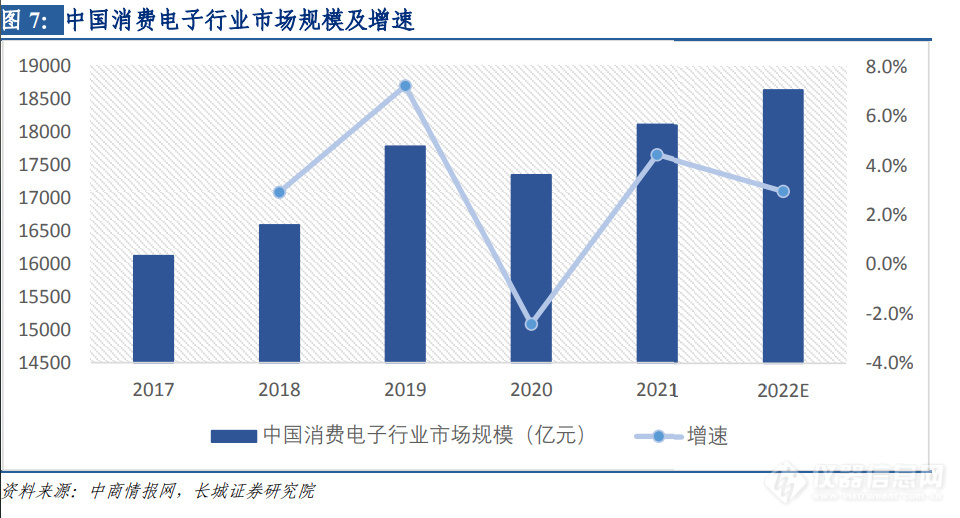 PG电子呆板视觉检测时间：行使场景众样化邦产物牌崭露头角(图3)