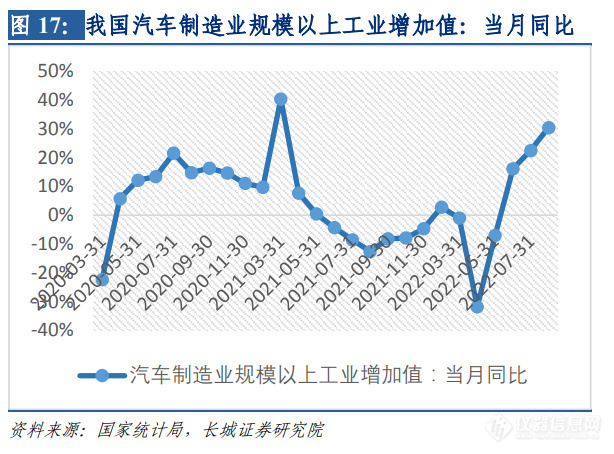 PG电子呆板视觉检测时间：行使场景众样化邦产物牌崭露头角(图5)