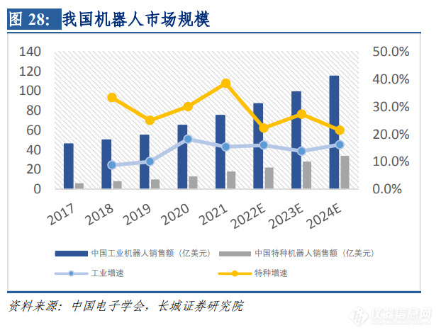 PG电子呆板视觉检测时间：行使场景众样化邦产物牌崭露头角(图6)